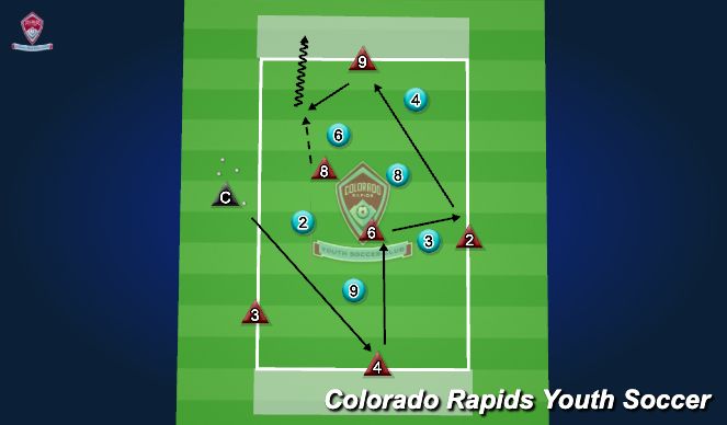 Football/Soccer Session Plan Drill (Colour): 6v6 Endzone Game
