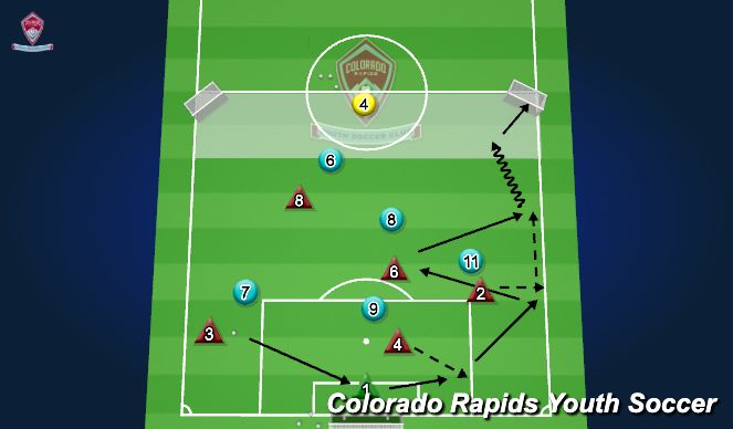 Football/Soccer Session Plan Drill (Colour): 6v6 to 2 Wide Goals