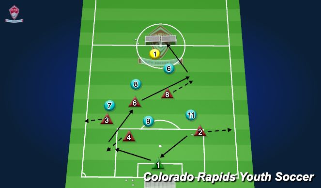Football/Soccer Session Plan Drill (Colour): 6v6 Game