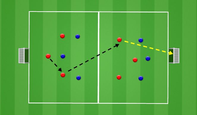 Football/Soccer Session Plan Drill (Colour): Pressure, Cover, Balance