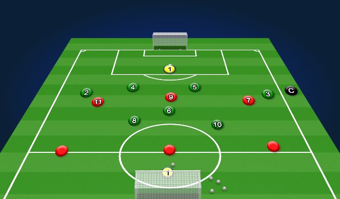 Football/Soccer Session Plan Drill (Colour): Compactness + MF