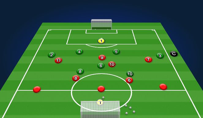 Football/Soccer Session Plan Drill (Colour): Compactness + numbers