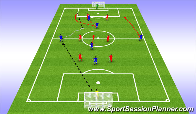 Football/Soccer Session Plan Drill (Colour): 7v7 game