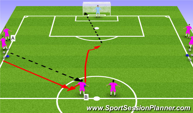 Football/Soccer Session Plan Drill (Colour): Finishing Drill