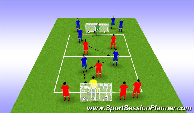 Fútbol Ejercicio del Plan de Sesiones (Color): 4 v 4  - Multiple Shots on Goal