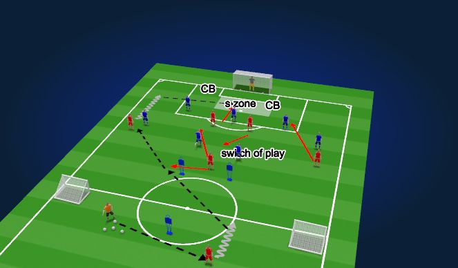 Football/Soccer: Individualised Practice - Deny Phase - Working with 3 ...