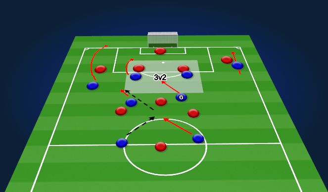 Football/Soccer Session Plan Drill (Colour): creating overload in central area 