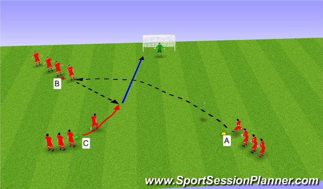 Football/Soccer Session Plan Drill (Colour): Shooting/Finishing