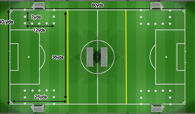 Football/Soccer Session Plan Drill (Colour): 5v5