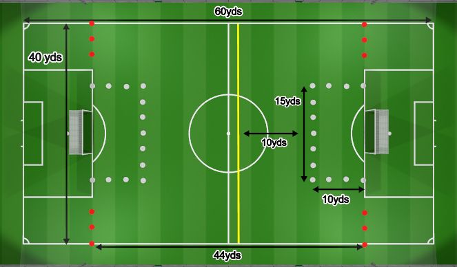 Football/Soccer Session Plan Drill (Colour): 7v7