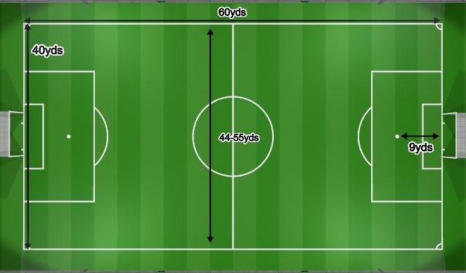Football/Soccer Session Plan Drill (Colour): 9v9