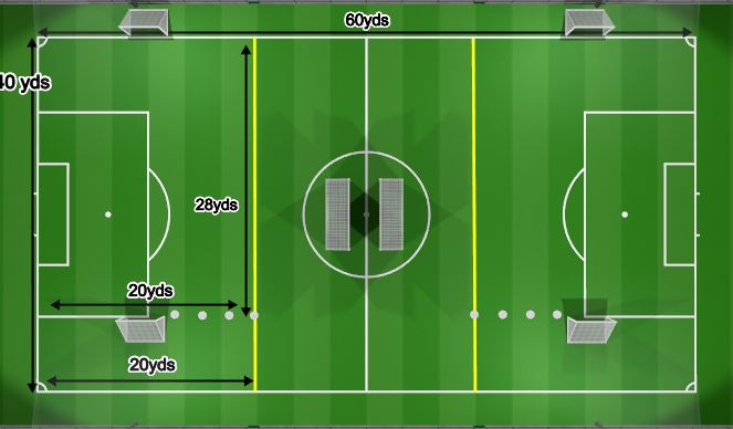 Football/Soccer Session Plan Drill (Colour): 4v4