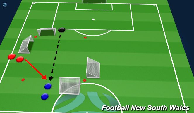 Football/Soccer Session Plan Drill (Colour): 1v1 Crossing Goal