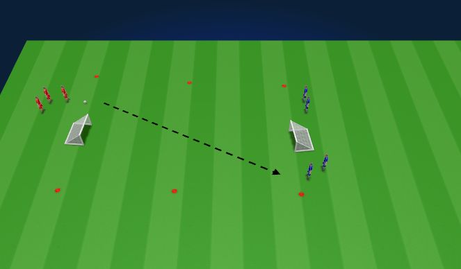 Football/Soccer Session Plan Drill (Colour): 2v1