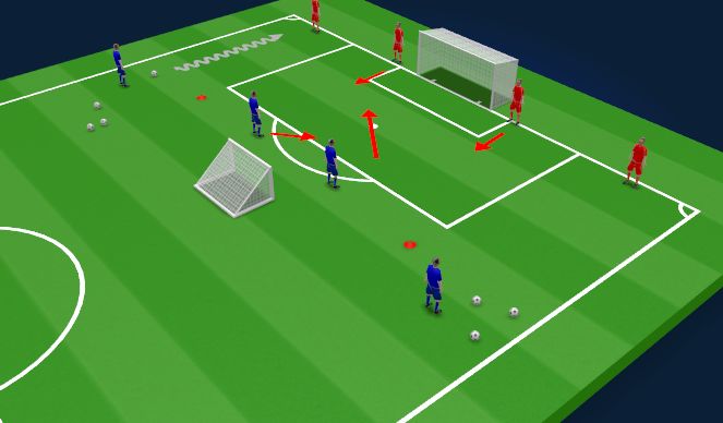 Football/Soccer Session Plan Drill (Colour): Defend wide area & box