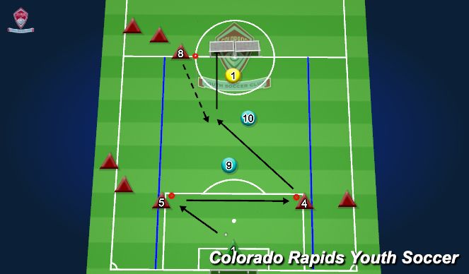Football/Soccer Session Plan Drill (Colour): 4v3