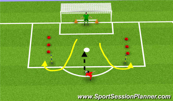 Football/Soccer Session Plan Drill (Colour): GK Dynamic
