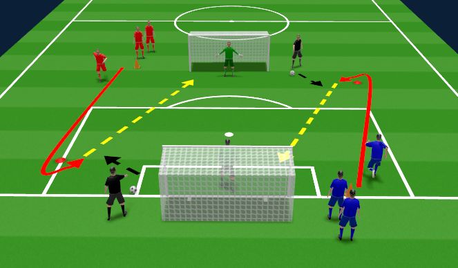 Football/Soccer Session Plan Drill (Colour): Skill
