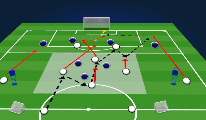 Football/Soccer Session Plan Drill (Colour): Conditioned Game