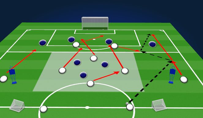 Football/Soccer Session Plan Drill (Colour): Conditioned Game Phase 2