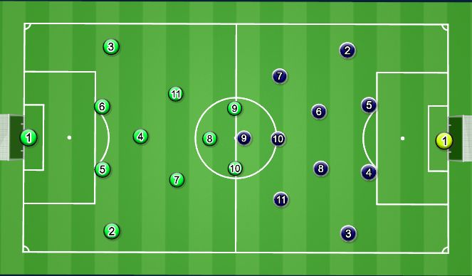 Football/Soccer Session Plan Drill (Colour): 11v11 Game