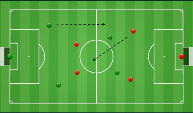 Football/Soccer Session Plan Drill (Colour): 2 V 2 ‘HALF-WAY THERE’ SSG