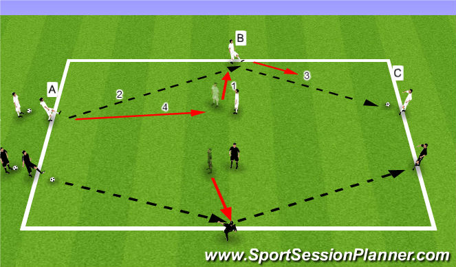 Football/Soccer Session Plan Drill (Colour): Ajax Passing