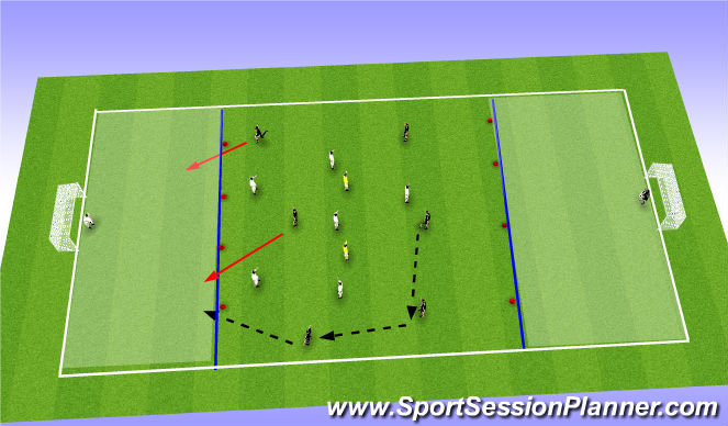 Football/Soccer Session Plan Drill (Colour): Penetrate to goals