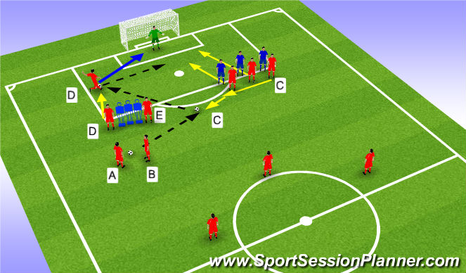 Football Soccer Bentleigh Greens Set Pieces Set Pieces Free Kicks Academy Sessions