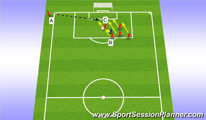 Football/Soccer Session Plan Drill (Colour): Out-swinging corner left side
