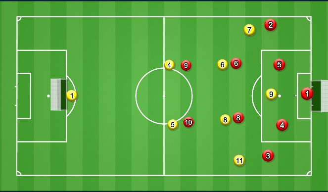 Football/Soccer Session Plan Drill (Colour): Initial Set Up - Specific Practice