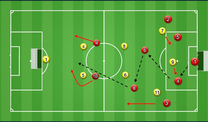 Football/Soccer Session Plan Drill (Colour): Specific Practice 