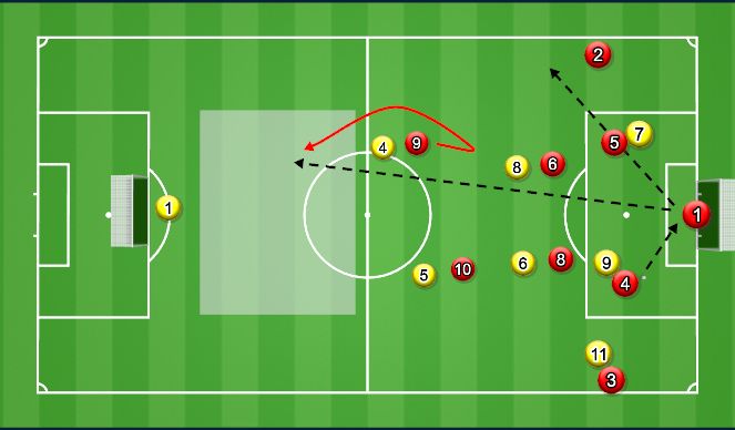 Football/Soccer Session Plan Drill (Colour): Specific Practice - What if? - Number 1