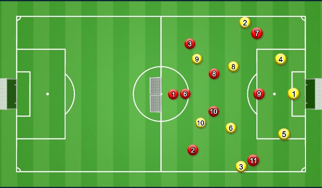 Football/Soccer Session Plan Drill (Colour): Intial Set Up - SSG