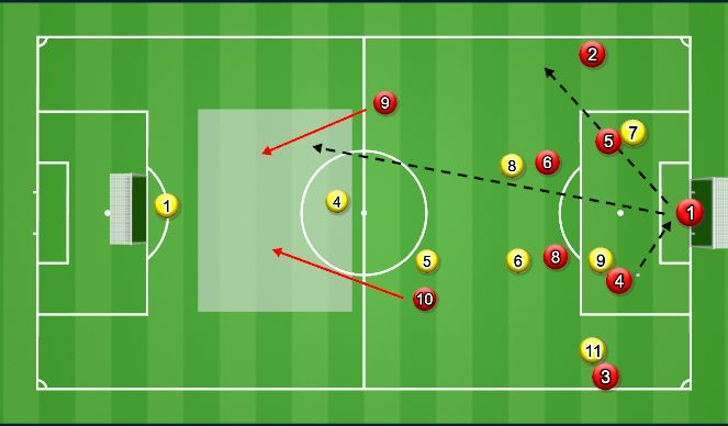 Football/Soccer Session Plan Drill (Colour): Specific Practice - What if? - Number 2
