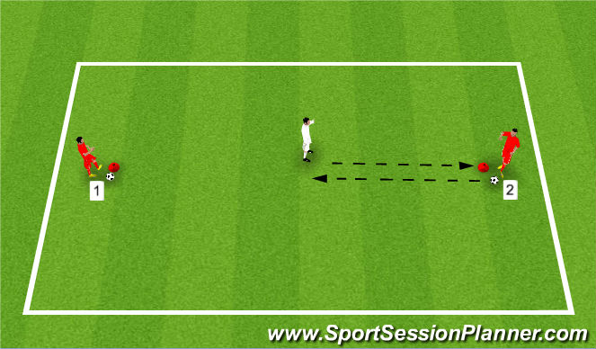 Football/Soccer Session Plan Drill (Colour): Drill - Checking Your Shoulder