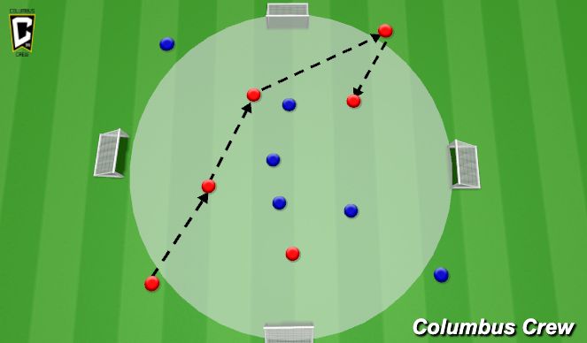 Football/Soccer Session Plan Drill (Colour): 1B. Manip Opp