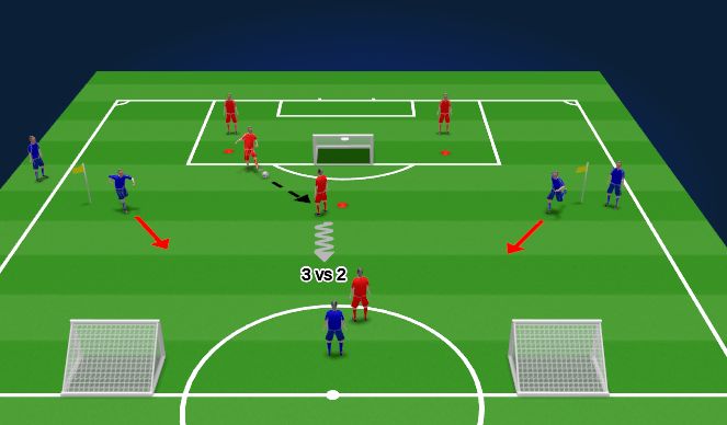 Football/Soccer Session Plan Drill (Colour): Transition Game - 3 vs 2