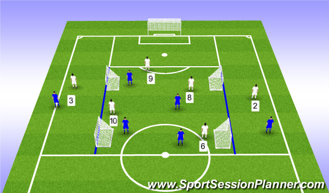 Football/Soccer Session Plan Drill (Colour): 6v6 - Outward Facing Goals
