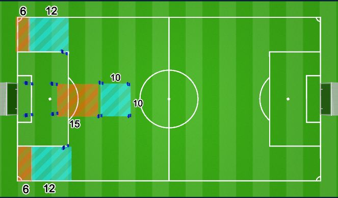 Football/Soccer Session Plan Drill (Colour): Unopposed Finishing
