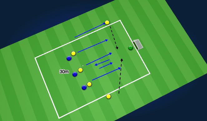 Football/Soccer Session Plan Drill (Colour): 30m Sprint
