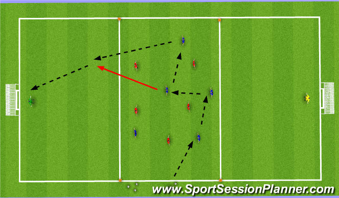 Football/Soccer Session Plan Drill (Colour): MDG