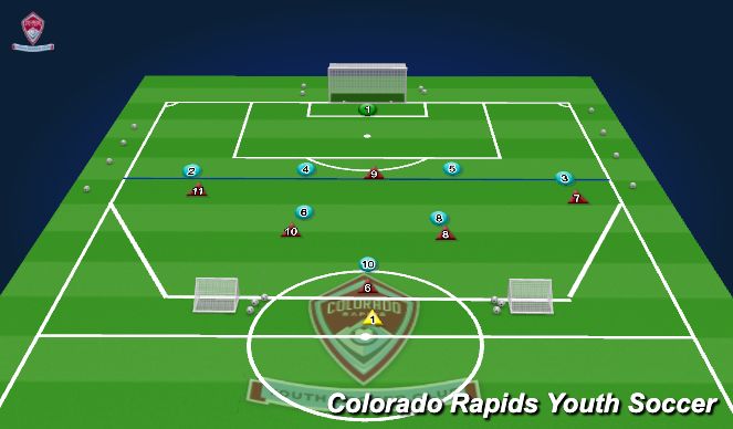 Football/Soccer Session Plan Drill (Colour): 6v8