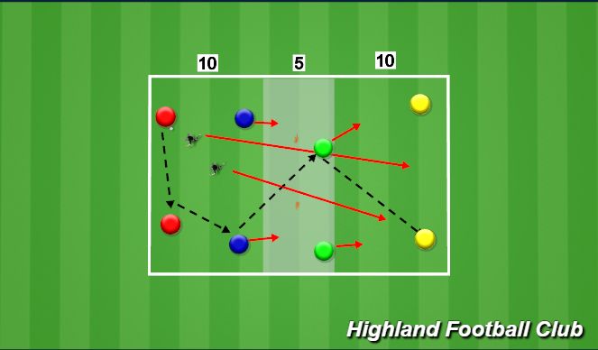 Football/Soccer Session Plan Drill (Colour): 4v2 Transfer Game 