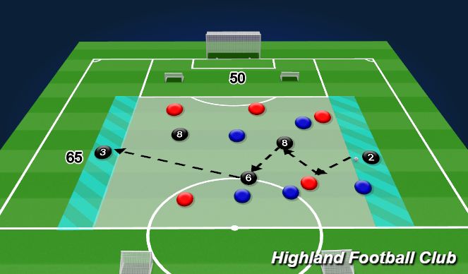 Football/Soccer Session Plan Drill (Colour): 5v5+5