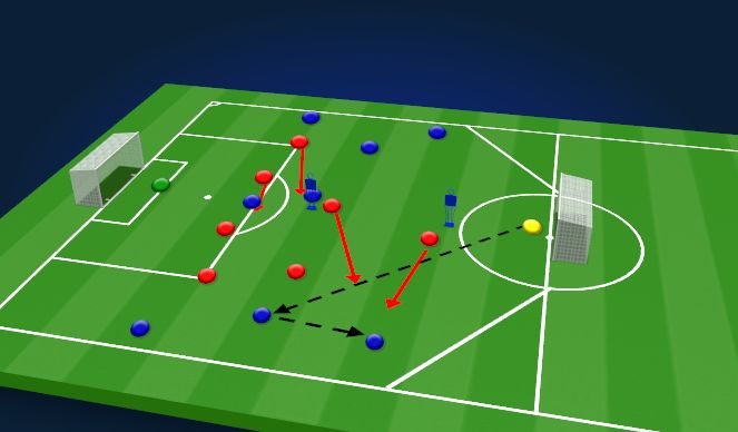 Football/Soccer Session Plan Drill (Colour): PROBLEM/SOLUTION