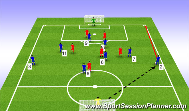 Football/Soccer Session Plan Drill (Colour): Initial Layout
