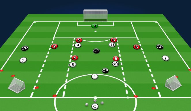 Football/Soccer Session Plan Drill (Colour): Specific Set Up 