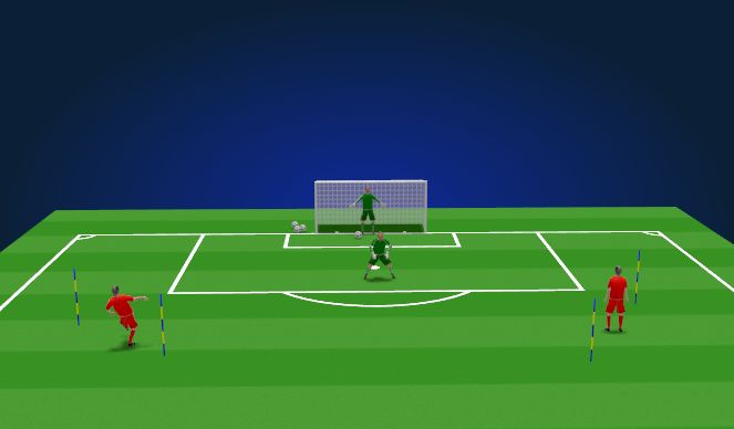 Football/Soccer Session Plan Drill (Colour): 2v1+GK 