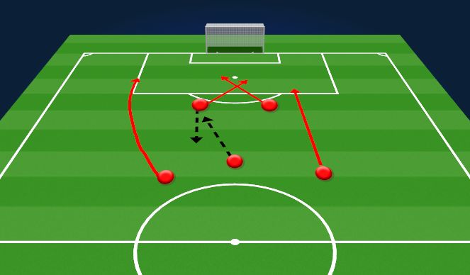 Football/Soccer Session Plan Drill (Colour): Screen 1